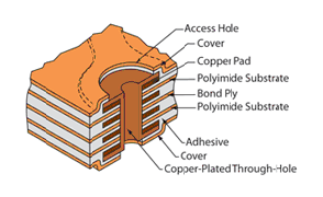 Multi-Layer Flex Circuit